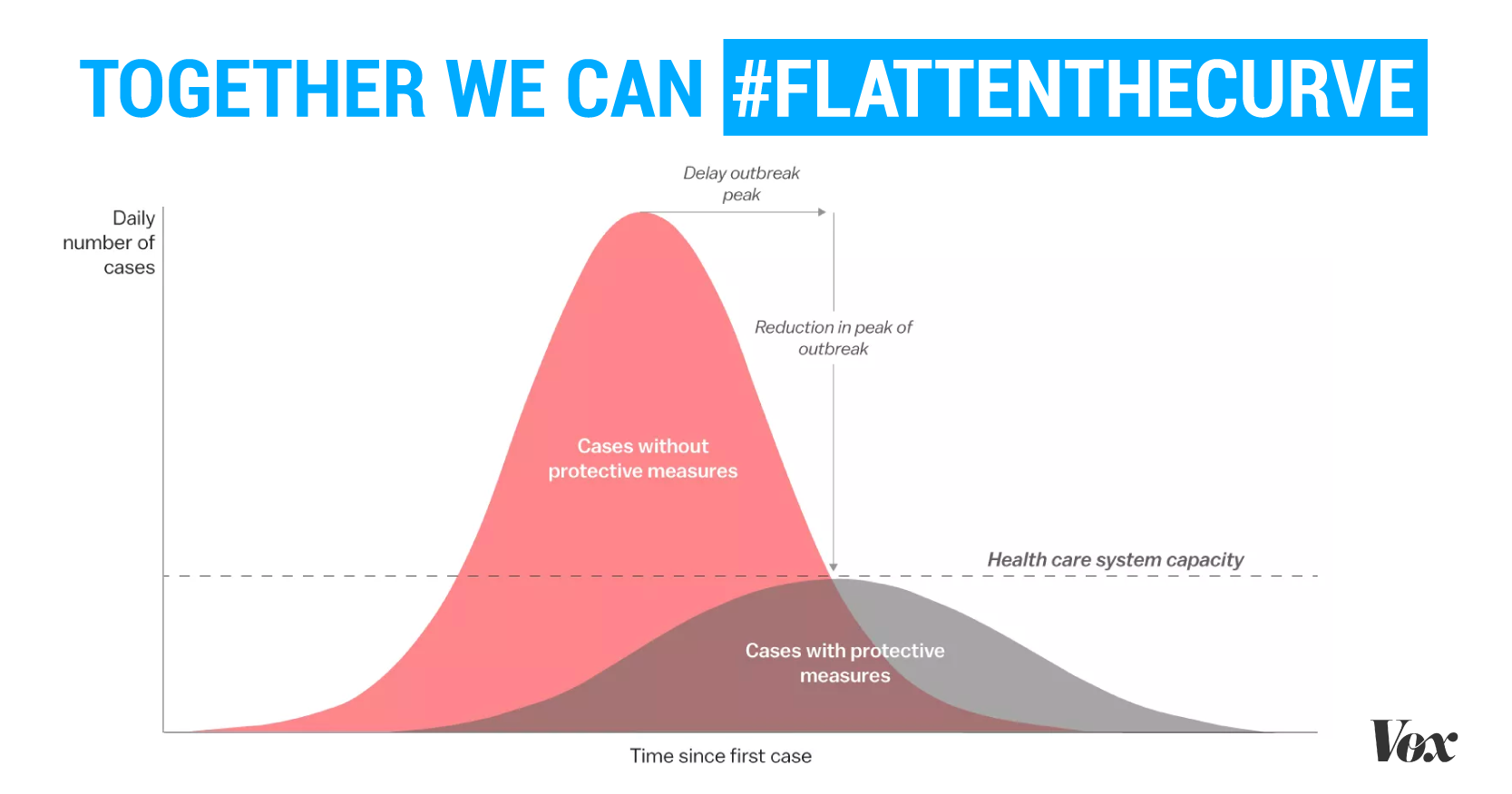 MoveOn.org #FlattenTheCurve